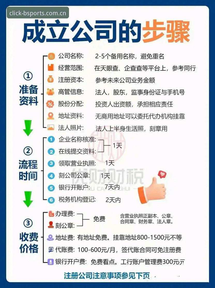 深度揭秘BSports如何注册：从零开始，5分钟搞定必一体育平台账户的操作全指南